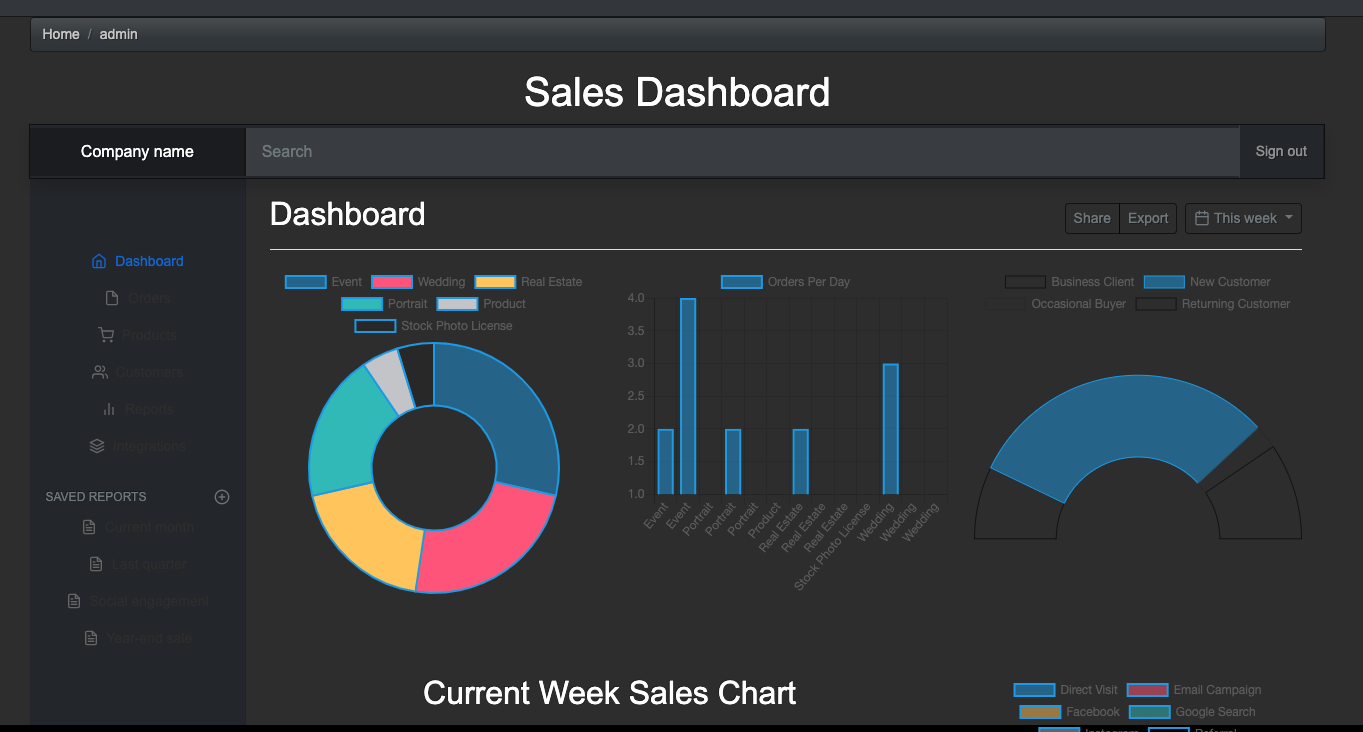 Sales Dashboard